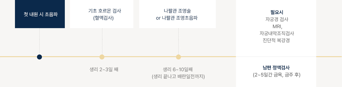 난임검사란